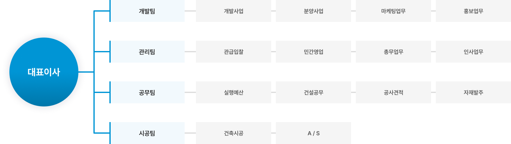 조직도 이미지